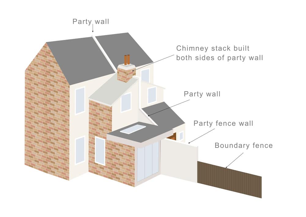 What is a Party Boundary? - Faulkner's Surveyors 1 The Role of Faulkner Surveyors in Party Wall Matters Guildford