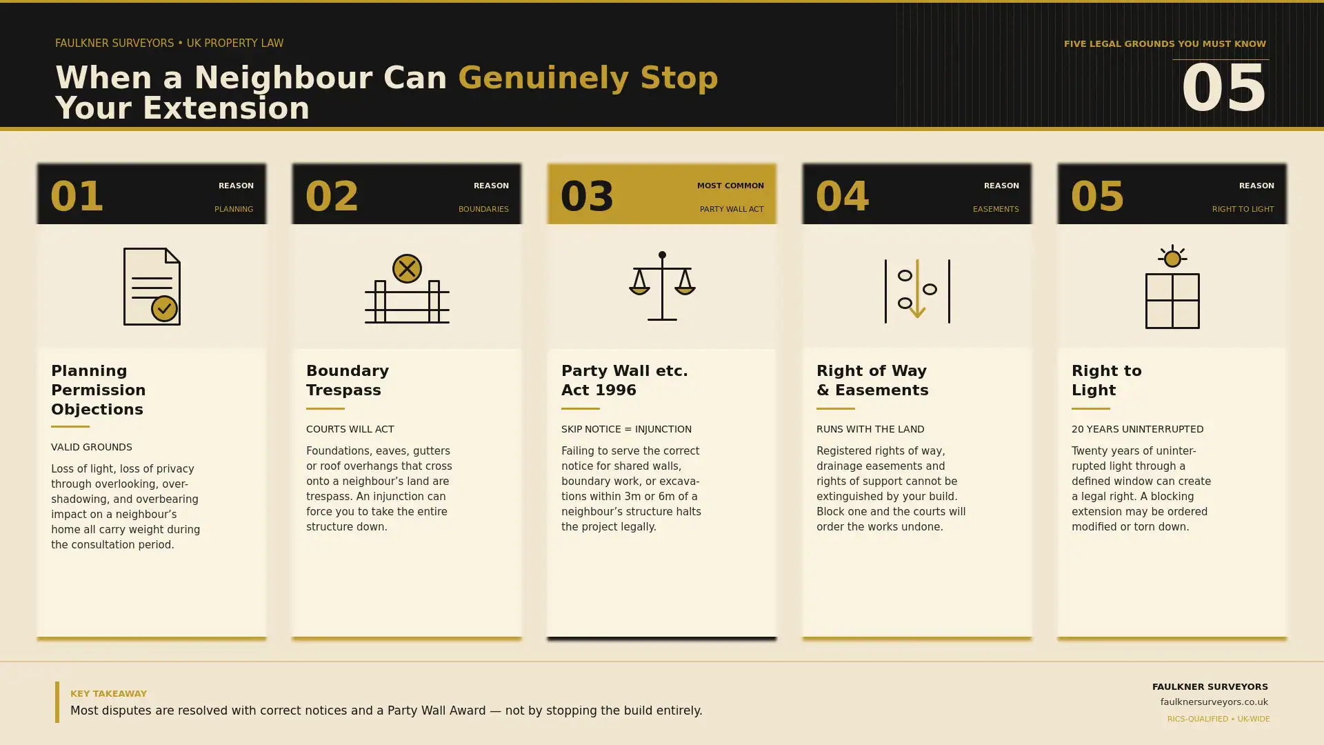Can My Neighbour Stop My House Extension? UK Law Explained (2026 Guide) 1 when can a neighbour really stop your house extension plans Party wall mediation Guildford